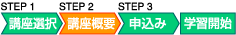 STEP摜