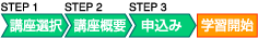 STEP摜